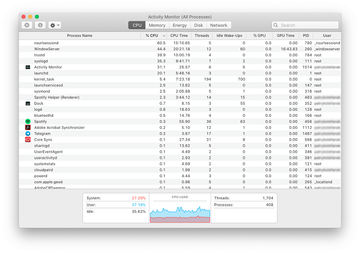 WindowServer、nsurlsessiond 以及其他在 Mac 電腦過量使用 CPU 用量的其他進程