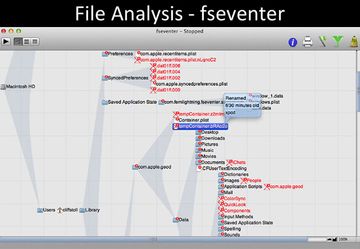 File Analysis fseventer 1